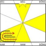 phong-thuy-chon-mo