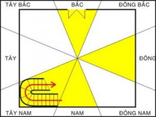 phong-thuy-chon-mo