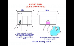 lac hong vien, lạc hồng viên, để nước phong thủy, bể bơi phong thủy